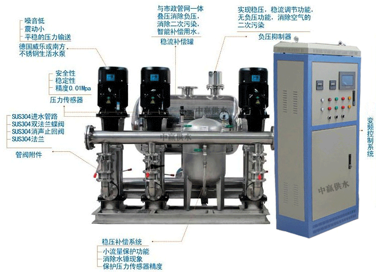 無負壓給水設備(水泵機組,無負壓罐,變頻控制系統(tǒng),氣壓罐)