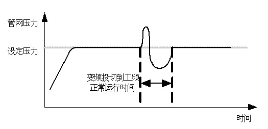 水泵變頻器接線圖及供水自動(dòng)控制系統(tǒng)應(yīng)用