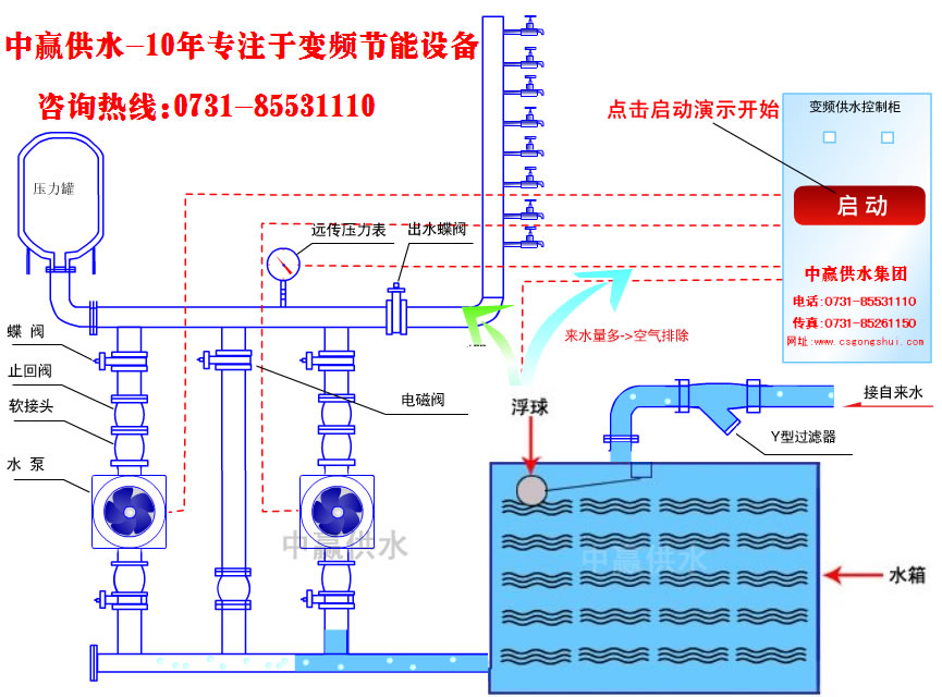 城市高層小區(qū)恒壓變頻供水原理是什么？它的節(jié)能性優(yōu)點是如何突出的？